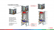 Bosch Compress 3800i EW - 9, Frånluft